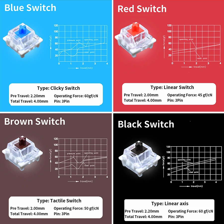 Outemu Anahtar Test Cihazı Mek - Gaming Keyboard Test incelemesi ve fiyatı